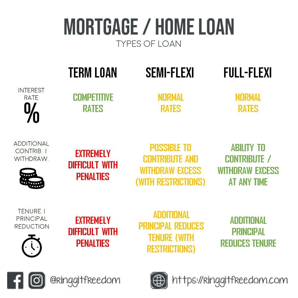A Comprehensive Guide to Home Financing Options in Malaysia