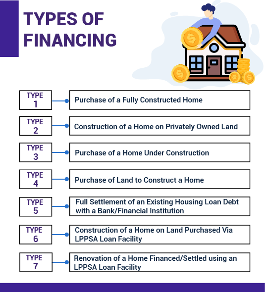 A Comprehensive Guide to Home Financing Options in Malaysia